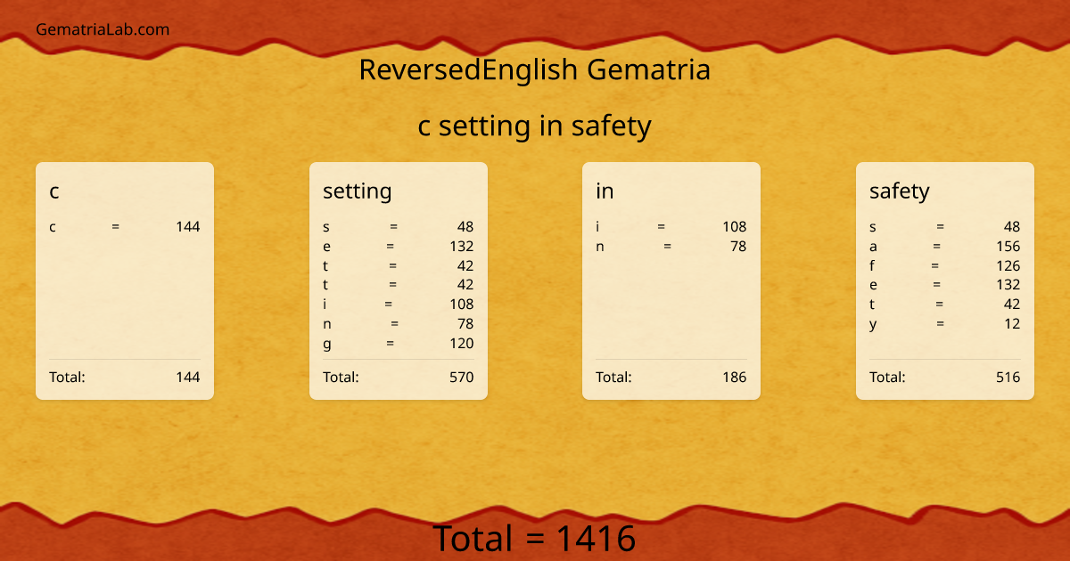 c setting in safety in reversedEnglish Gematria